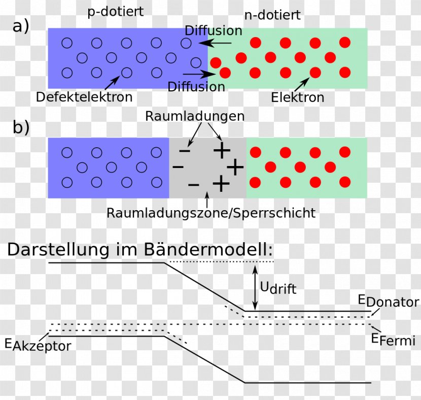 Photovoltaics Bändermodell Photoelectric Effect Doping Solar Cell - Energy Transparent PNG
