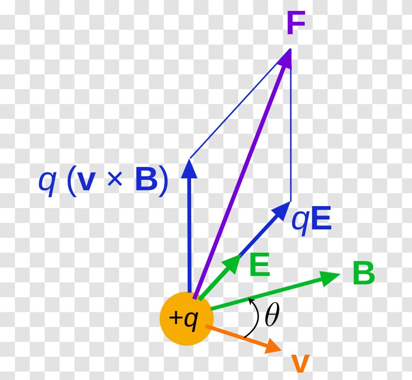 Lorentz Force Electromagnetism Magnetic Field Electric Charge - Triangle - Particles Transparent PNG