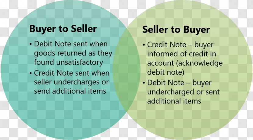Debit Note Credit Invoice Accounting Buyer - Creditlinked - Post It Messages Transparent PNG