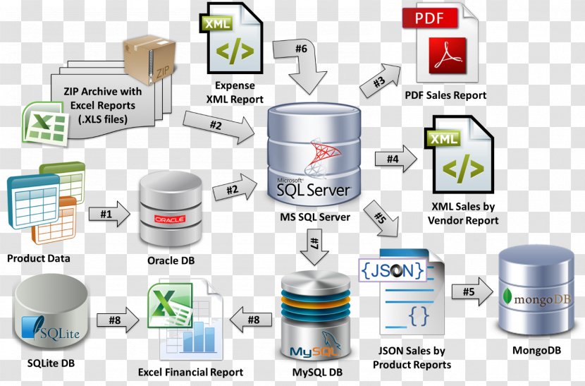 Database Application Extract, Transform, Load Design JSON - Brand Transparent PNG