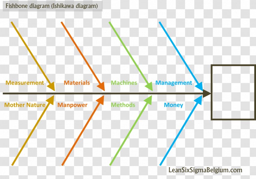 Ishikawa Diagram Lean Six Sigma 5 Whys - Kaoru - Plot Transparent PNG