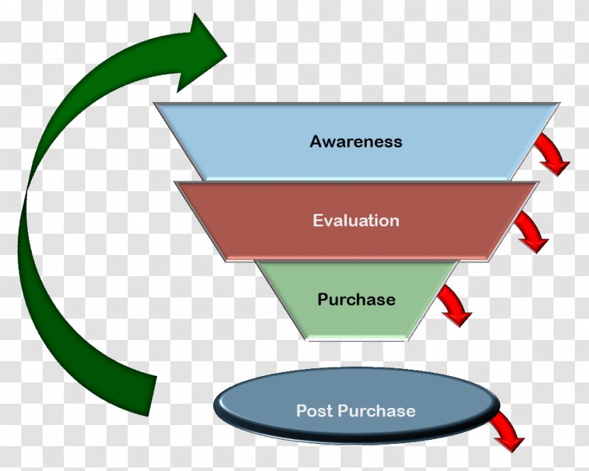 Marketing Management Brand Market Development - Strategy - Sales Transparent PNG