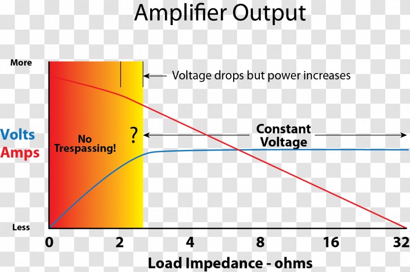 Audio Power Amplifier Rating Electrical Load Electric - Diagram - Hoover Dam Transparent PNG
