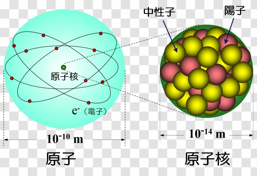 Atomic Nucleus Nuclear Physics Cluster - Science Transparent PNG