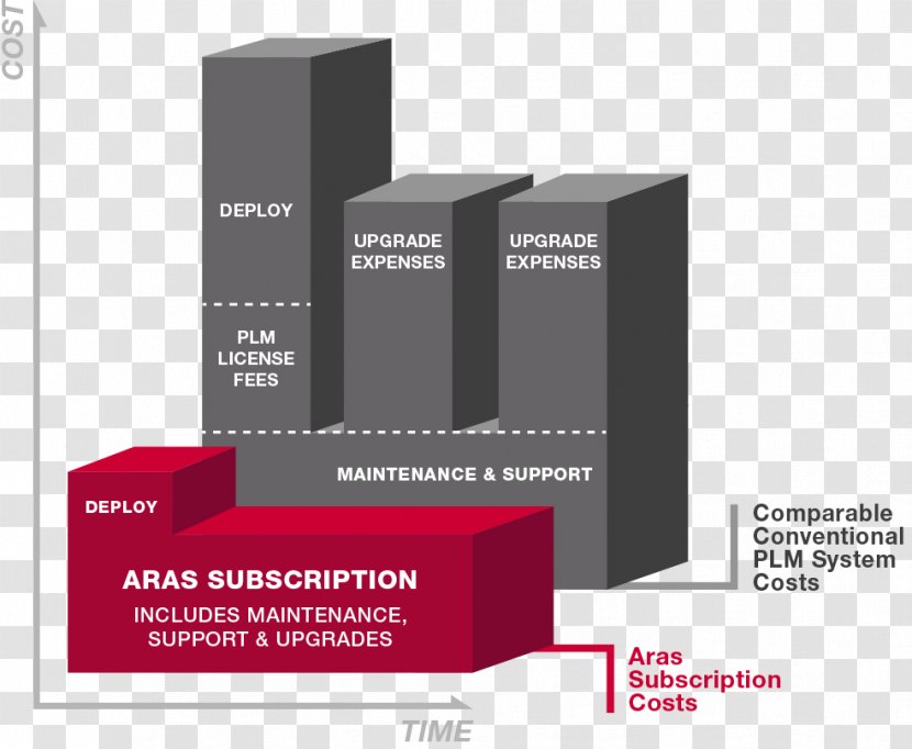 Aras Corp Product Lifecycle Computer Software Business Model Innovator - Diagram - Subscription Transparent PNG