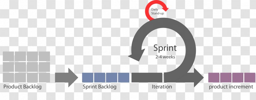 Scrum Sprint Agile Software Development Timeboxing - Multimedia - Logo Transparent PNG