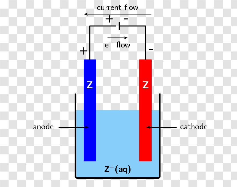 Diagram Electrolytic Cell Electrochemical Electrochemistry Electrolysis - Chemistry - Rectangle Transparent PNG