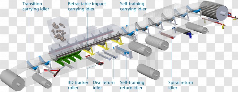 Conveyor Belt System Pulley Idler-wheel Transparent PNG