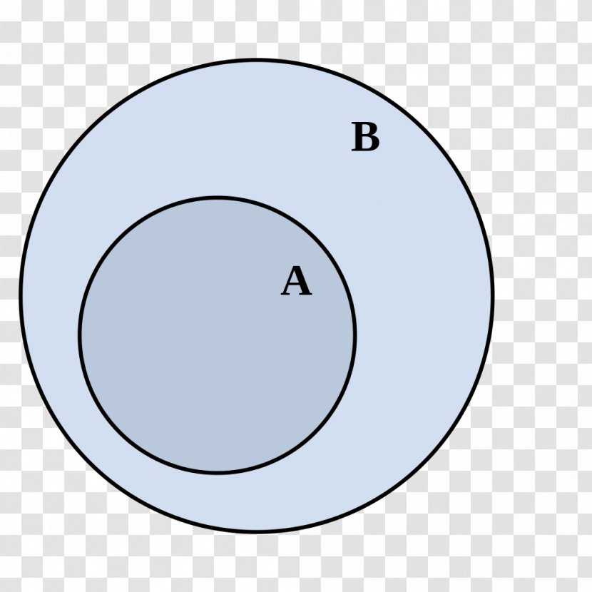 Venn Diagram Subset Set Theory Disjoint Sets - Circle Transparent PNG