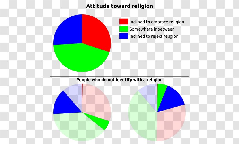 Religion In Canada Christianity Atheism - Jewish Transparent PNG