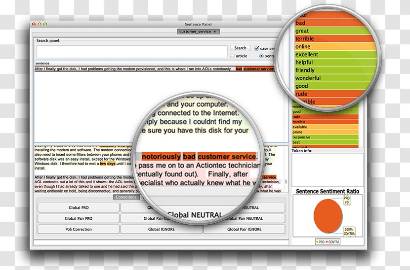 Brand Line Font - Sentiment Analysis Transparent PNG