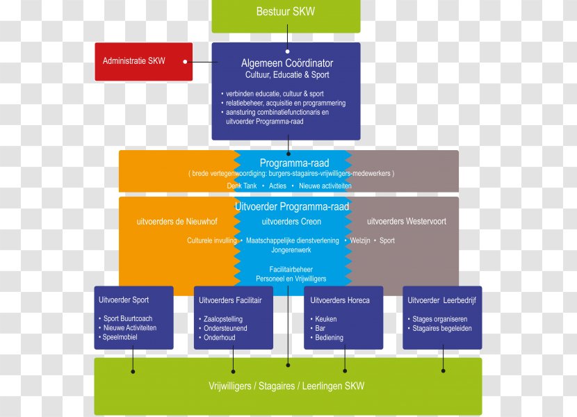 Organizational Chart Chairman Ab Actis Westervoort - Organization - Online Advertising Transparent PNG