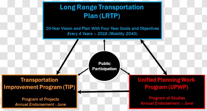 Central Massachusetts Regional Planning Commission Transportation Improvement Program - Public Participation - Worcester Limo Service Transparent PNG