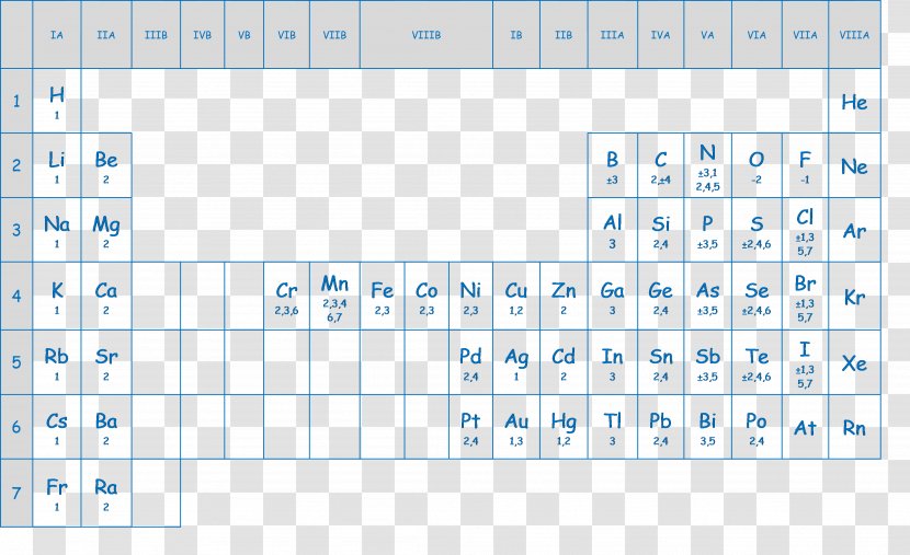 The Periodic Table Valence Chemical Element Chemistry - Frame - Walter Transparent PNG
