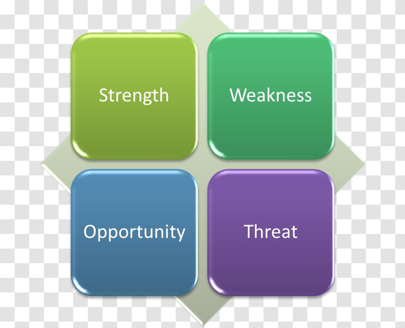 Brand SWOT Analysis Font - Green - Design Transparent PNG