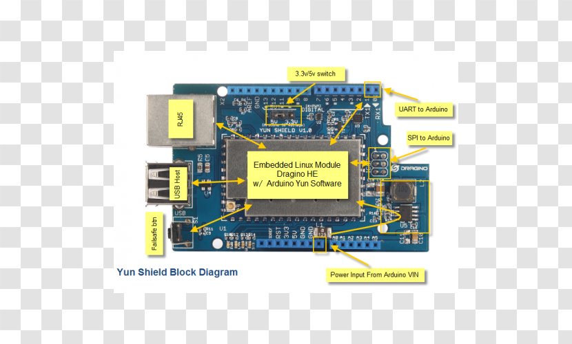 Microcontroller Arduino Yún Uno OpenWrt - Sparkfun Electronics - Linux Transparent PNG