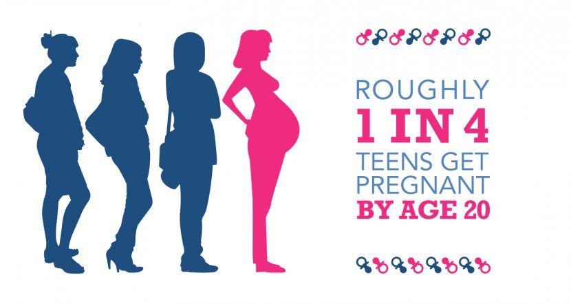 Prevalence Of Teenage Pregnancy Adolescence Woman - Frame - Pregnant Teen Cliparts Transparent PNG