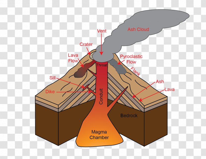 Shield Volcano Lava Dome Cinder Cone - Pyroclastic Rock Transparent PNG