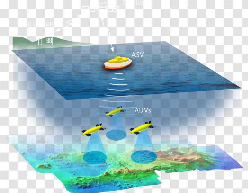Water Resources Kuroshio Current Shell Ocean Discovery X-Prize Seabed - Robot Transparent PNG