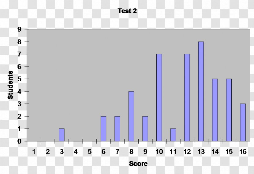 Bar Chart Graph Of A Function Statistics Stem-and-leaf Display - Blue - Skunk Transparent PNG