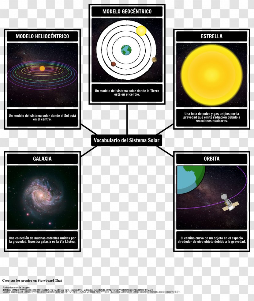Vocabulary Solar System Astronomy Planet Dictionary - Earth - Sistema Transparent PNG