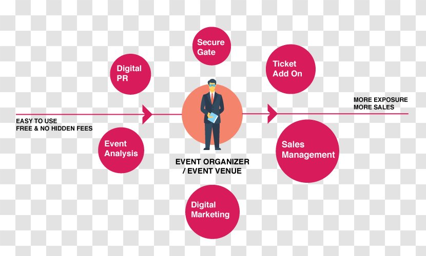 Event Management Ticket Service Sales - Charity Transparent PNG