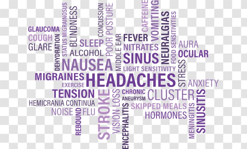Sinus Infection Symptom Headache Candida Albicans Candidiasis - Migraine - Gingival Bleeding Transparent PNG