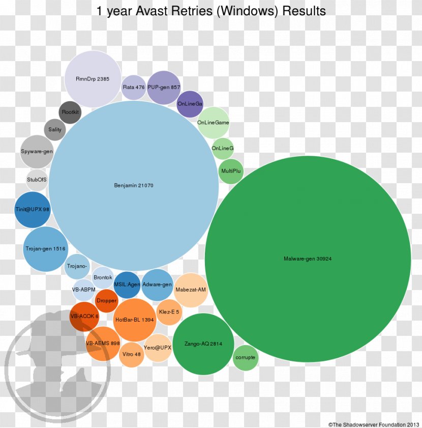 Brand Diagram - Current Year Transparent PNG