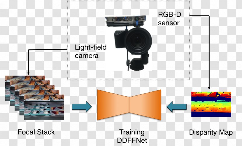 Proximal Operator PDF Electronics Image Segmentation Font - Learning - Gool Transparent PNG