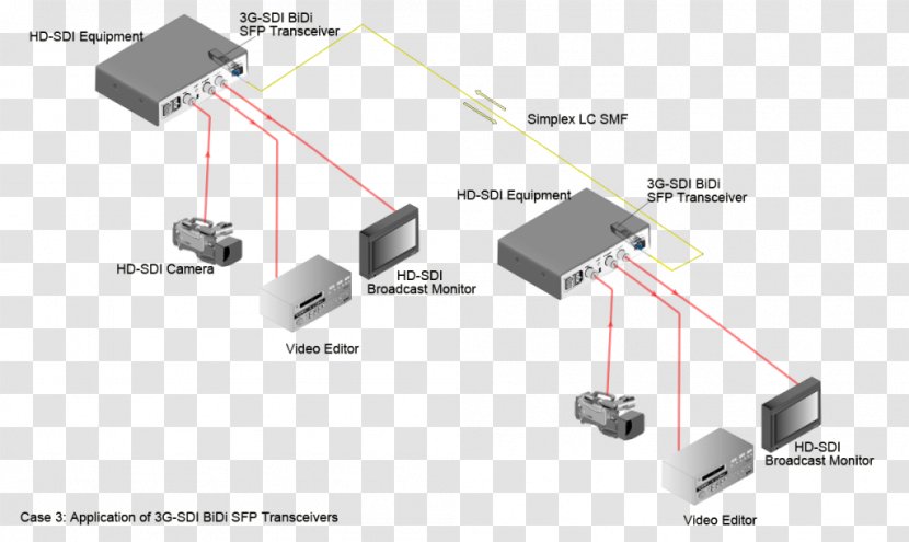 Small Form-factor Pluggable Transceiver Serial Digital Interface Optical Fiber Fiber-optic Communication - Electrical Connector Transparent PNG