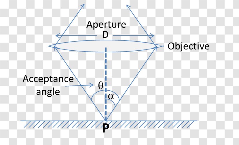 Line Point Angle - Microsoft Azure - High Power Lens Transparent PNG