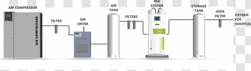 Oxygen Concentrator Plant Therapy Technology - Hospital Information System Transparent PNG