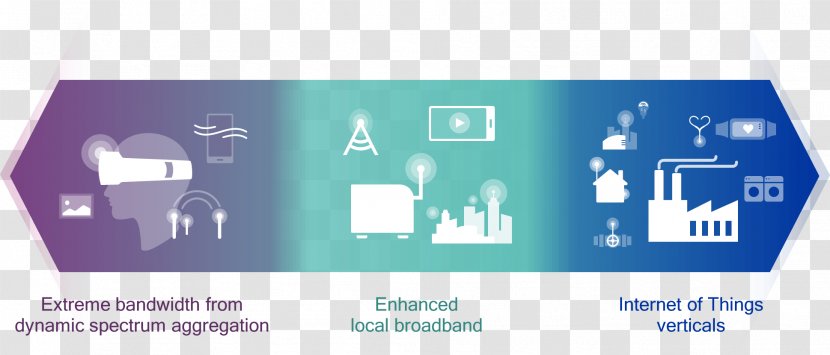 5G Spectrum Technical Standard Charter Communications LTE - Communication - Gna Transparent PNG