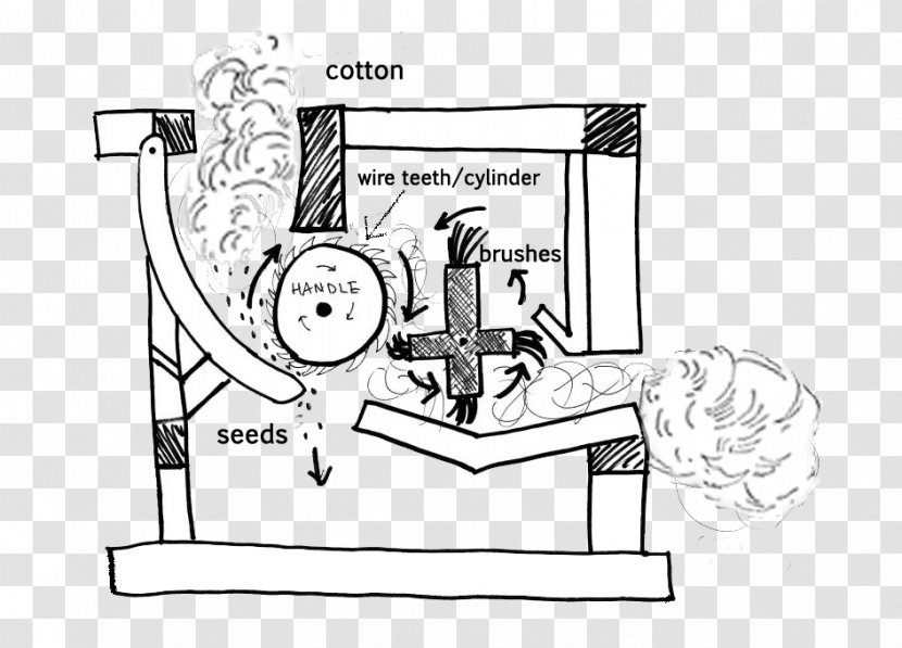 Sketch Product Design Illustration Human Behavior - Silhouette - Eli Whitney Cotton Gin Transparent PNG