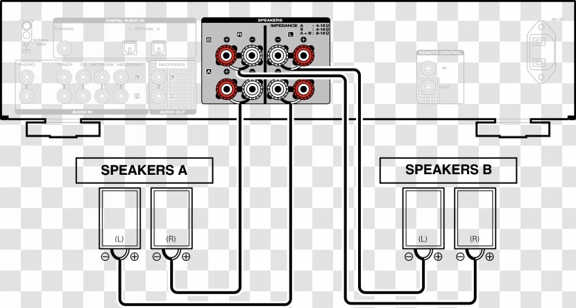 Bi-wiring Loudspeaker Wiring Diagram Bi-amping And Tri-amping Marantz - Area - Appendix Button Transparent PNG