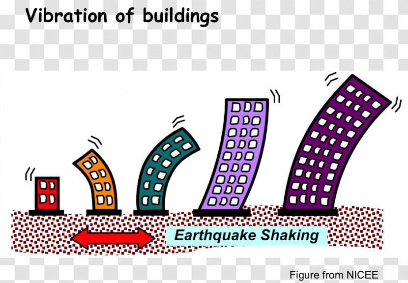 Structural Dynamics Earthquake-resistant Structures Building - Earthquakeresistant Transparent PNG