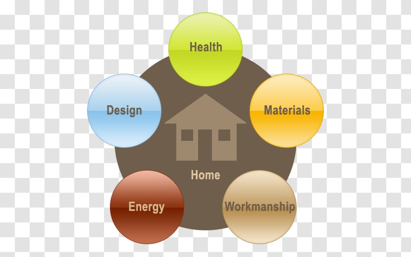 Green Building Architectural Engineering Environmentally Friendly Sustainability - Poster Transparent PNG