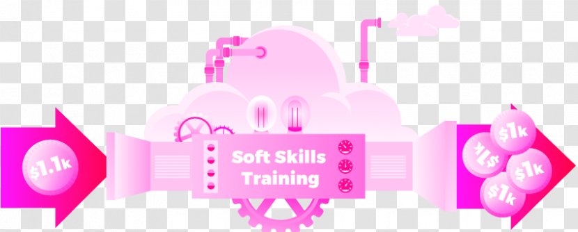 Soft Skills Critical Thinking Learning Logo - Investment Transparent PNG