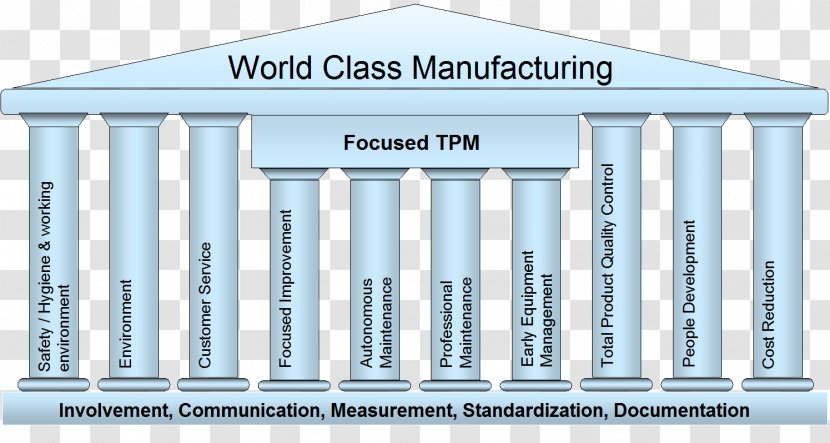 Column World Class Manufacturing Total Productive Maintenance Facade Quality Transparent Png