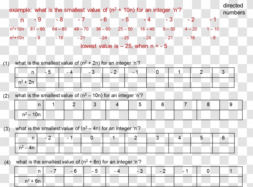 Mathematics Change Of Variables Negative Number Quadratic Equation - Tree - Values Transparent PNG