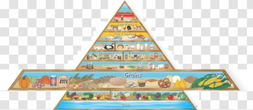 Food Pyramid Healthy Eating MyPyramid Diet - Lowcarbohydrate - Health Transparent PNG