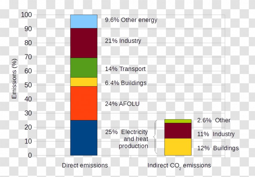 Climate Change And Agriculture Global Warming Greenhouse Gas - Area - Rice For Coloring Transparent PNG