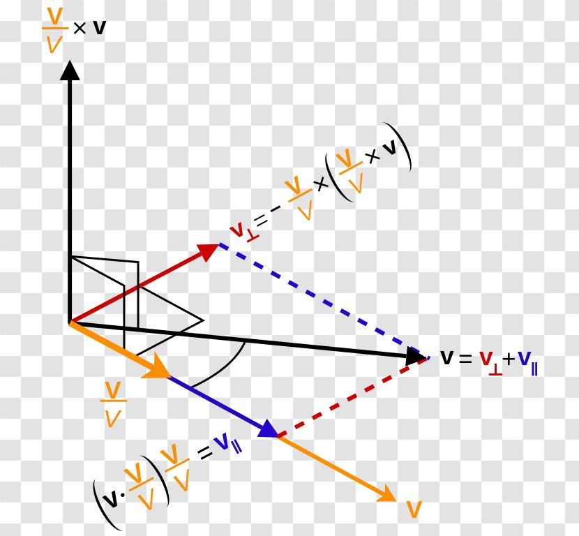 Velocity-addition Formula Area Frame Of Reference - Angle Transparent PNG