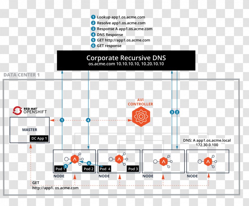 Product Design Brand Diagram Line - Media - Vip Material Transparent PNG