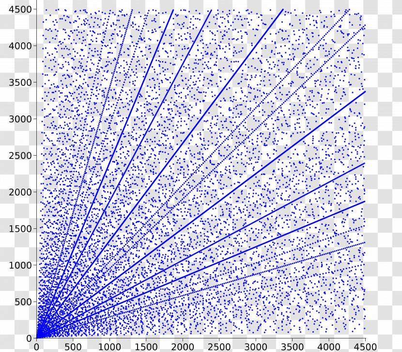 Pythagorean Triple Theorem Number Pythagoreanism Coprime Integers - Triangle Transparent PNG