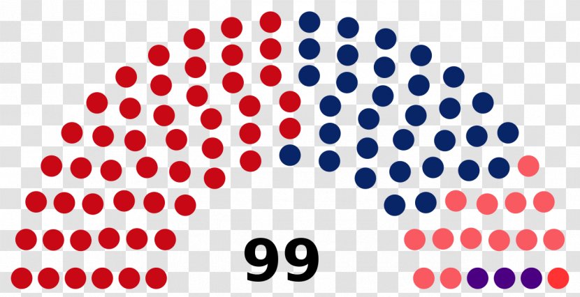 United States Senate Elections, 2018 Congress Current Members Of The - Symmetry Transparent PNG