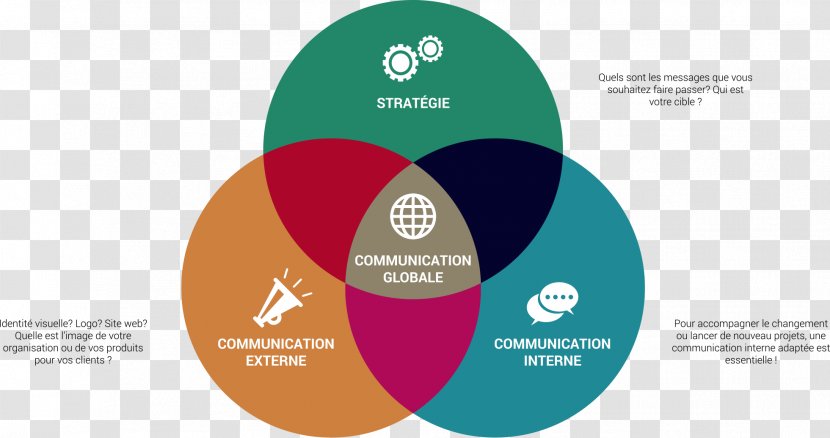 Corporate Communication Target Market Organization Promotion - Online Advertising Transparent PNG