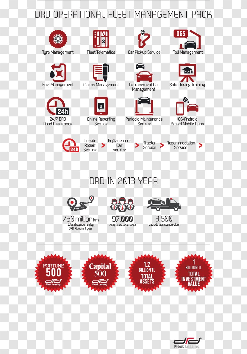 Car Lease Infographic Vehicle Leasing Fleet - Information Transparent PNG