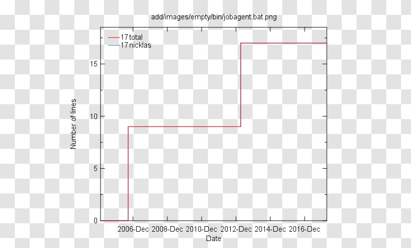 One-way Analysis Of Variance MathWorks MATLAB Niwot Ridge - Paper - Parallel Transparent PNG