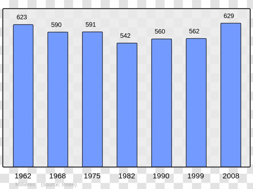 Le Havre Antony World Population Demography - Census Transparent PNG